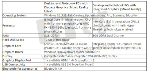 desktop笔记本电脑(desktop笔记本电脑型号DESKTOP223IBN2) 20240727更新